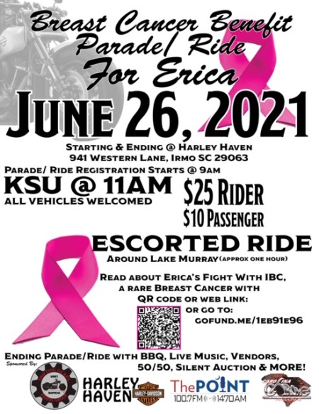Breast Cancer Benefit